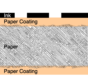 coated paper printed, no coating finish